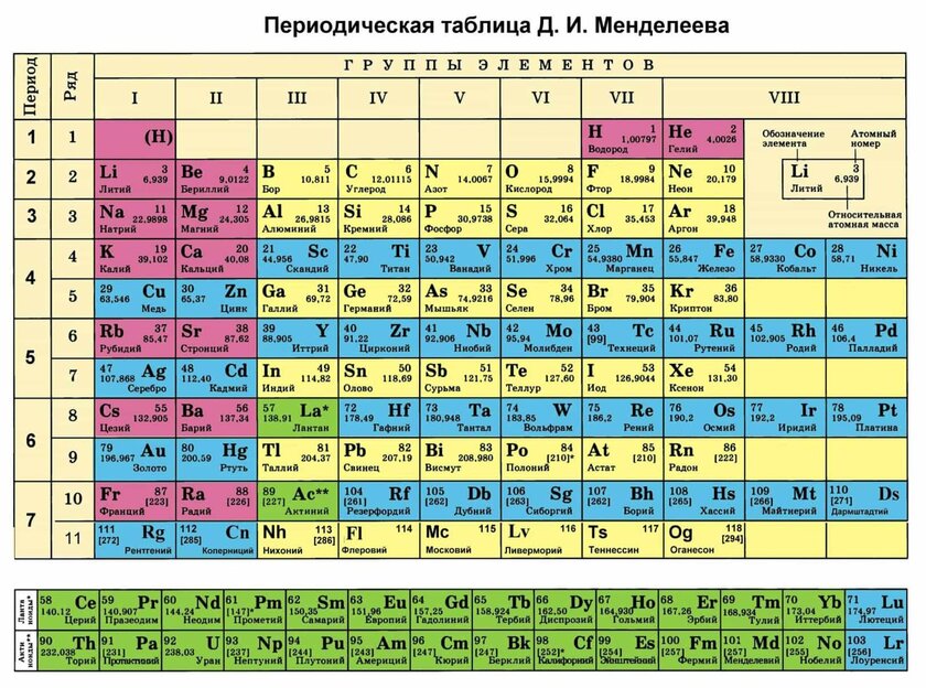 Графен, nginx и решение задачи тысячелетия: главные российские изобретения и открытия 21 века