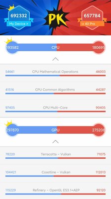 Обзор Xiaomi Mi 11: недорогой смартфон, которому не нужна Pro-версия