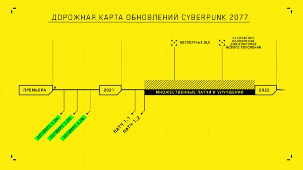 CD Projekt RED обратилась к игрокам Cyberpunk 2077 и представила дорожную карту игры на 2021 год