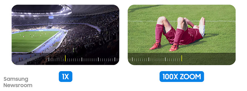 Как улучшались камеры во флагманах Galaxy S из года в год