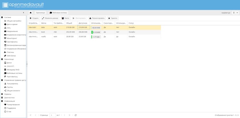 Личный сервер дома: собираем полноценный NAS на базе Raspberry Pi