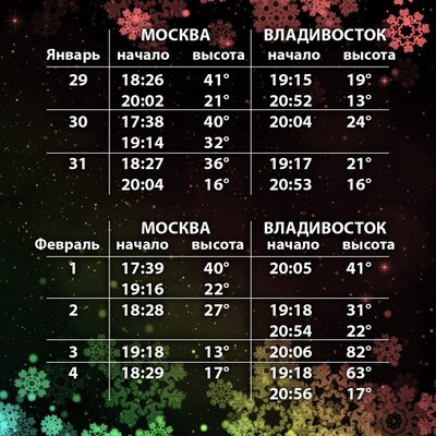 Следующие две недели можно будет увидеть МКС на небе