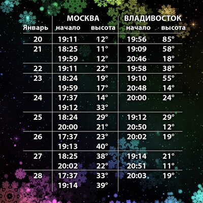 Следующие две недели можно будет увидеть МКС на небе