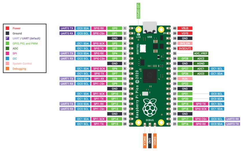 Raspberry выпустила Pi Pico — свой самый маленький компьютер. Он стоит всего 4 доллара