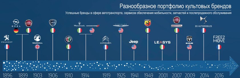 Как объединённая автомобильная компания стремится стать новым гигантом рынка