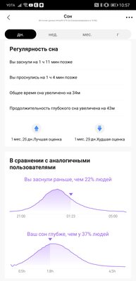 Обзор умных часов Amazfit GTR 2e: именно такие, какими их ждали