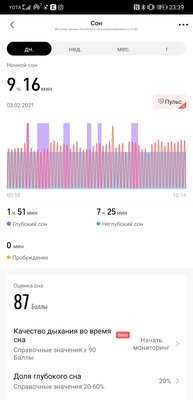 Четыре причины за и всего одна против: опыт использования Amazfit GTS 2e