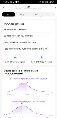 Четыре причины за и всего одна против: опыт использования Amazfit GTS 2e