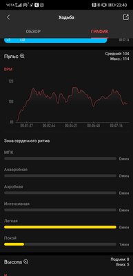 Четыре причины за и всего одна против: опыт использования Amazfit GTS 2e