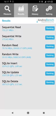 Как проверить мощность телефона: лучшие бенчмарки для Android