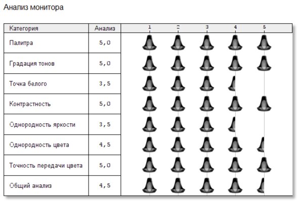 Обзор Lenovo Yoga Slim 7 Pro 14: отличный для создателей контента