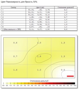 Обзор Lenovo Yoga Slim 7 Pro 14: отличный для создателей контента