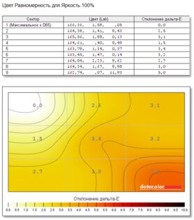 Обзор Lenovo Yoga Slim 7 Pro 14: отличный для создателей контента