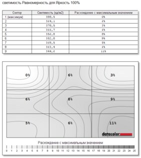Обзор Lenovo Yoga Slim 7 Pro 14: отличный для создателей контента