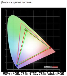 Обзор Lenovo Yoga Slim 7 Pro 14: отличный для создателей контента