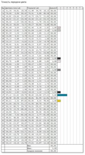 Обзор Lenovo Yoga Slim 7 Pro 14: отличный для создателей контента