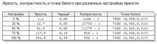 Обзор Lenovo Yoga Slim 7 Pro 14: отличный для создателей контента