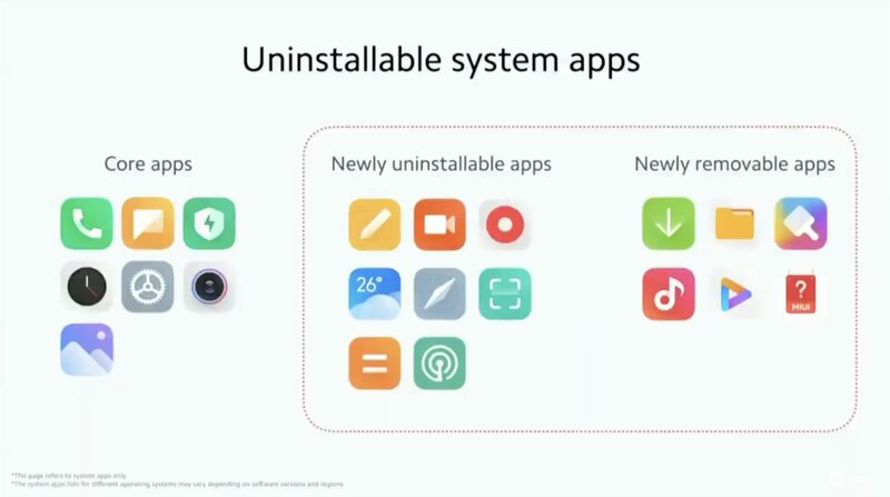 В MIUI 12.5 можно будет полноценно удалять системные приложения