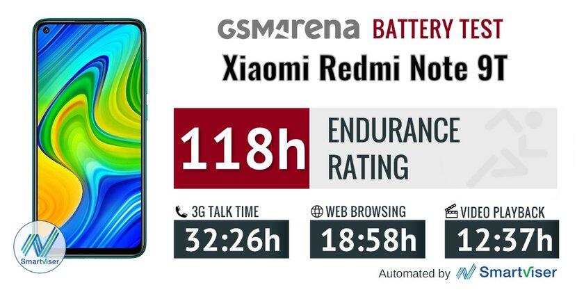 Дешёвый, с NFC и большой батареей, но есть нюансы. Обзор Xiaomi Redmi Note 9T