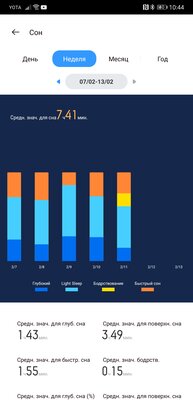 Опыт использования Realme Watch S: без недостатков не обошлось