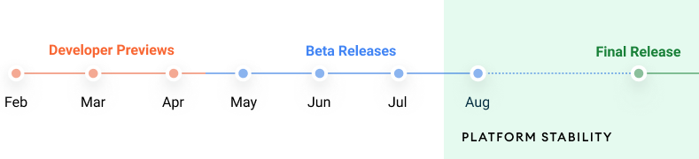 Google объявил график выхода бет и релиза Android 12