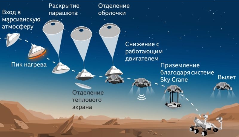 Все пишут про марсоход Perseverance — почему он так важен для человечества