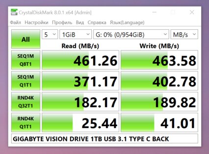 Обзор SSD Gigabyte Vision Drive 1TB: для тех, кто снимает, рисует и создает