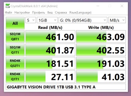 Обзор SSD Gigabyte Vision Drive 1TB: для тех, кто снимает, рисует и создает