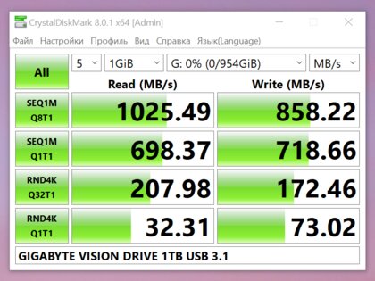 Обзор SSD Gigabyte Vision Drive 1TB: для тех, кто снимает, рисует и создает