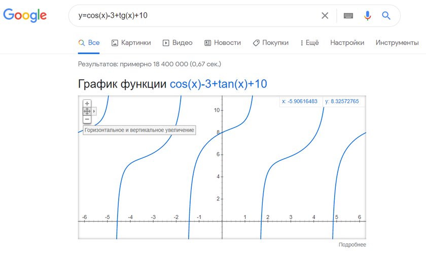 Гуглите как профессионал: 7 фишек поисковика Google, о которых не знают простые юзеры