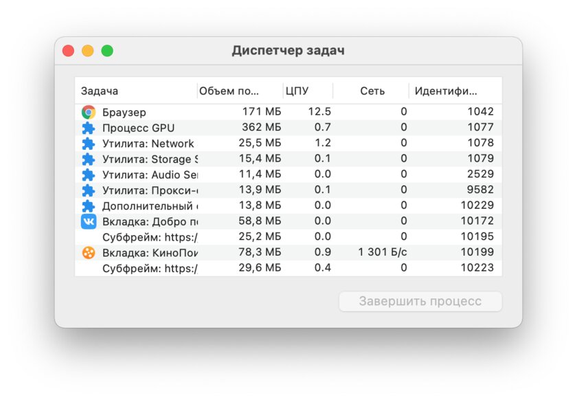 В Chrome есть встроенный диспетчер задач: можно определять прожорливые расширения и вирусы