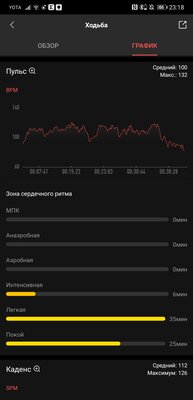 Обзор Amazfit Bip U Pro: неоднозначные часы с преимуществами и недостатками