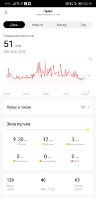 Обзор Amazfit Bip U Pro: неоднозначные часы с преимуществами и недостатками
