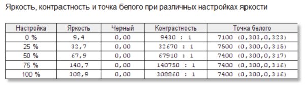 Обзор Lenovo ThinkPad X1 Fold: гибкий ноутбук не для всех