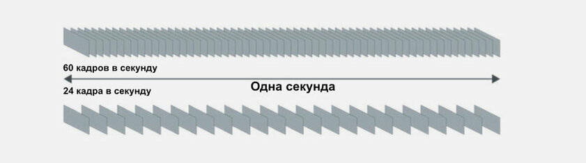 Видео в 4К на мониторе Full HD: есть ли смысл выбирать лучшее качество