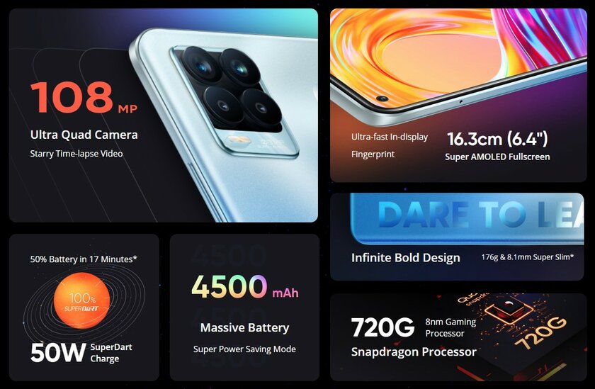 Представлены Realme 8 и Realme 8 Pro: из нового только камера 108 Мп и AMOLED
