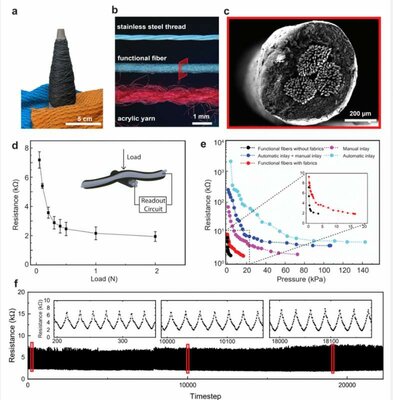 Учёные разработали умную одежду, способную определять движения человека