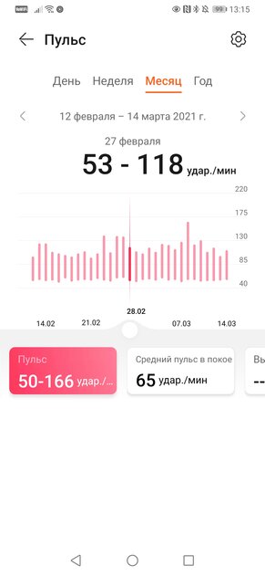 Опыт использования Huawei Watch Fit: золотая середина между часами и браслетом