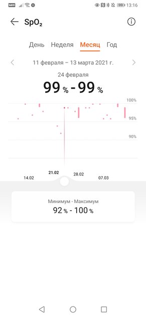 Опыт использования Huawei Watch Fit: золотая середина между часами и браслетом