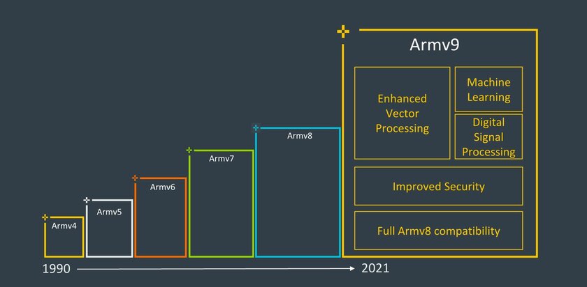 Huawei может получить доступ к новым Arm-процессорам в обход санкций