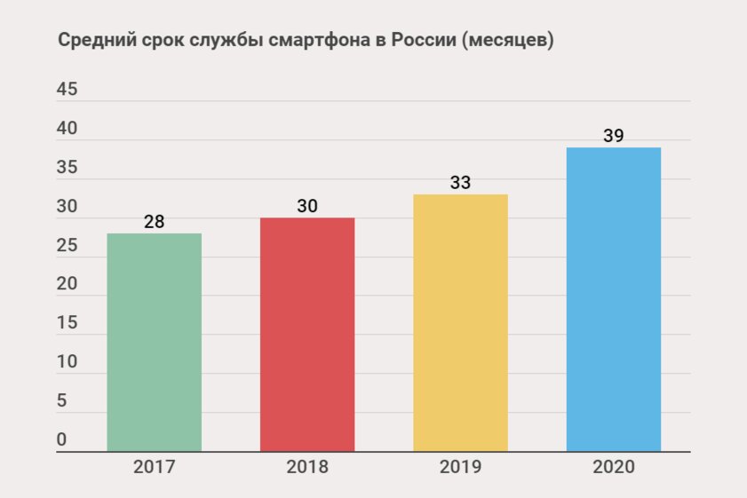 Производители техники всё больше смотрят на массовые, а не топовые модели: почему так происходит