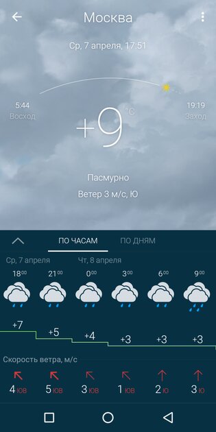 10 лучших приложений о погоде на телефон Android: с виджетами для главного экрана