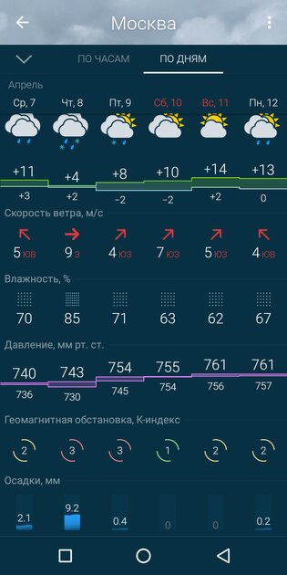 10 лучших приложений о погоде на телефон Android: с виджетами для главного экрана