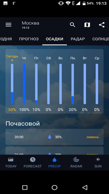 10 лучших приложений о погоде на телефон Android: с виджетами для главного экрана