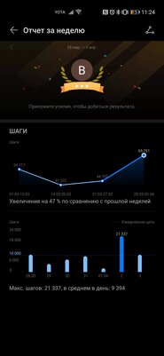 Меньше умных часов, крупнее фитнес-браслета. Обзор HONOR Band 6