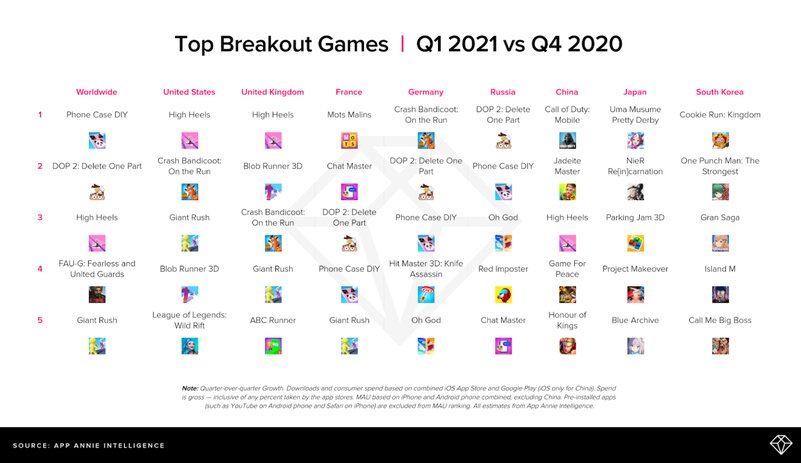 Пандемия увеличила зависимость от смартфона: в приложениях стали проводить на 30% больше времени