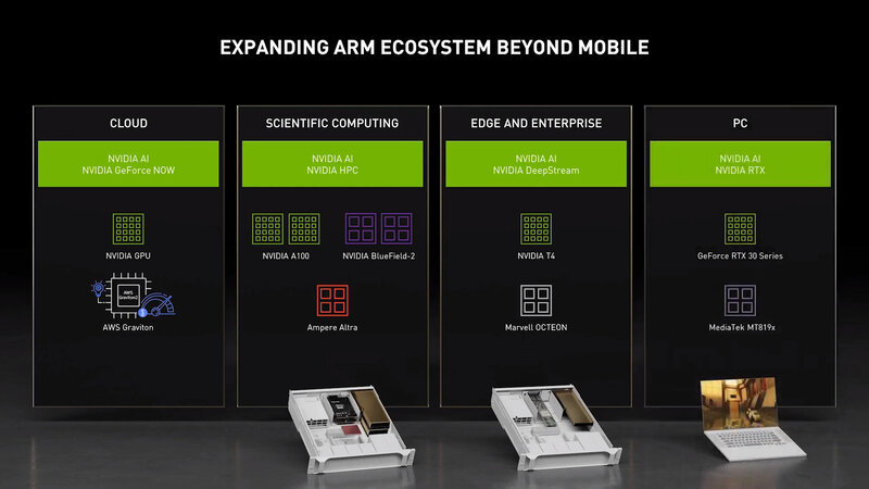 Официально: MediaTek будет выпускать ARM-процессоры для ПК с графикой NVIDIA