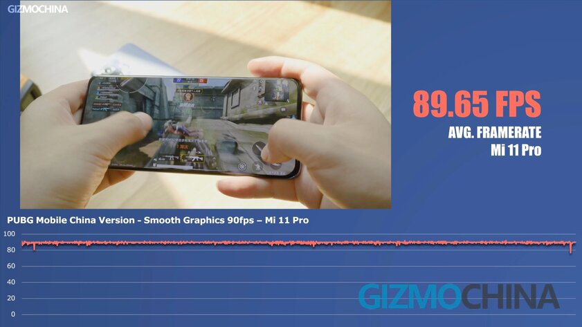 Обзор Xiaomi Mi 11 Pro: спорные преимущества по высокой цене