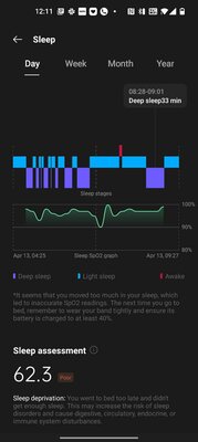 Сначала вы их захотите, но потом передумаете. Обзор OnePlus Watch