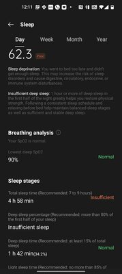 Сначала вы их захотите, но потом передумаете. Обзор OnePlus Watch